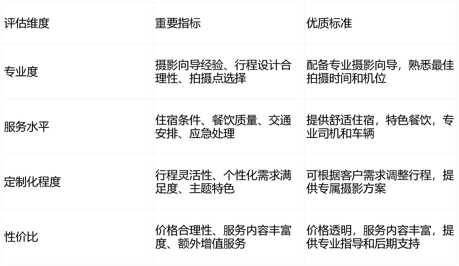 团服务品质好的TOP10深度测评pg电子